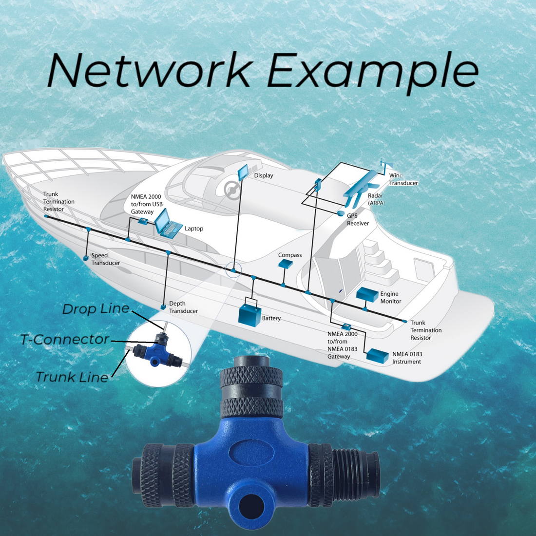 Demystifying NMEA 2000: A Beginner's Guide to Understanding this Powerhouse Marine Communication Protocol