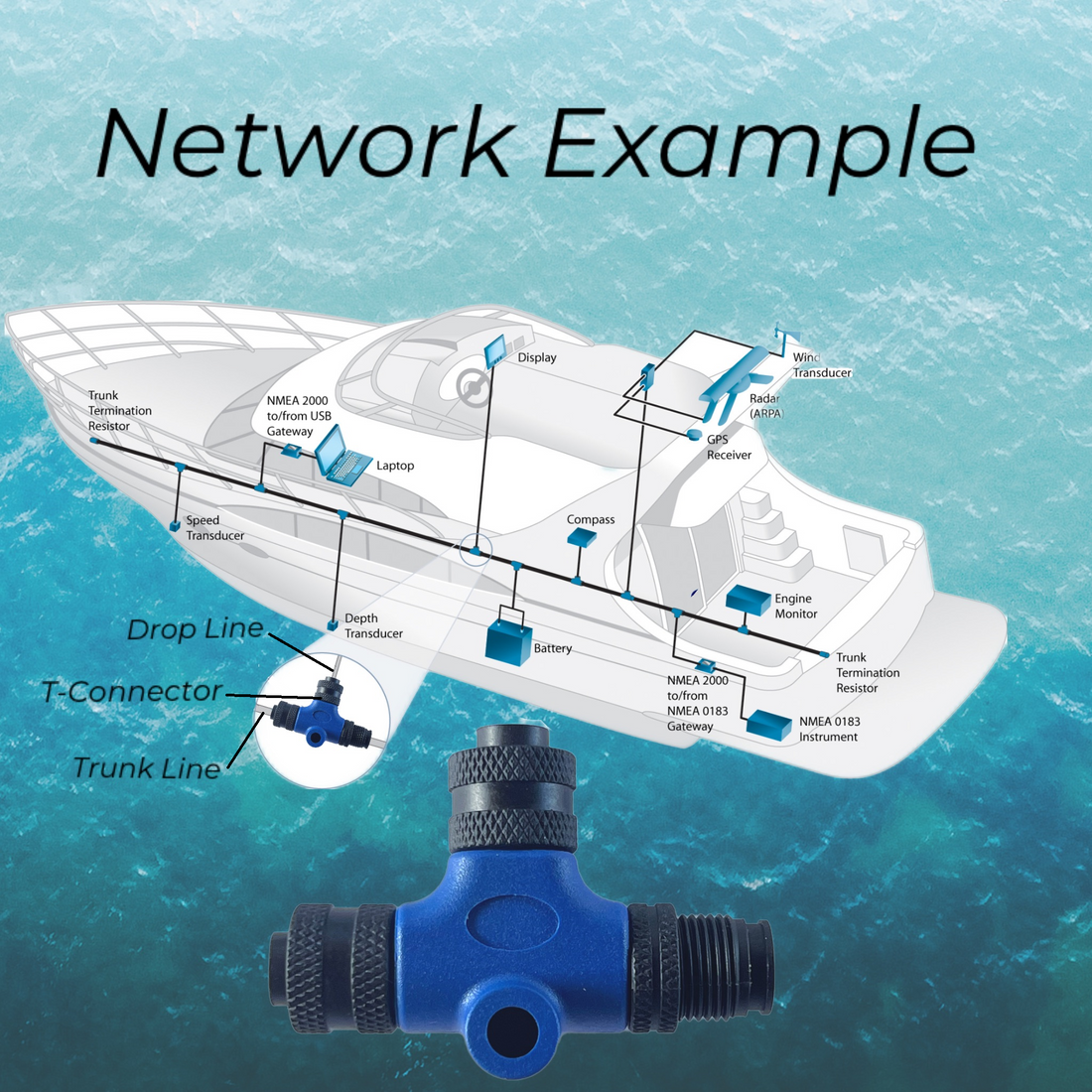 NMEA 2000 Starter Kit Set example network